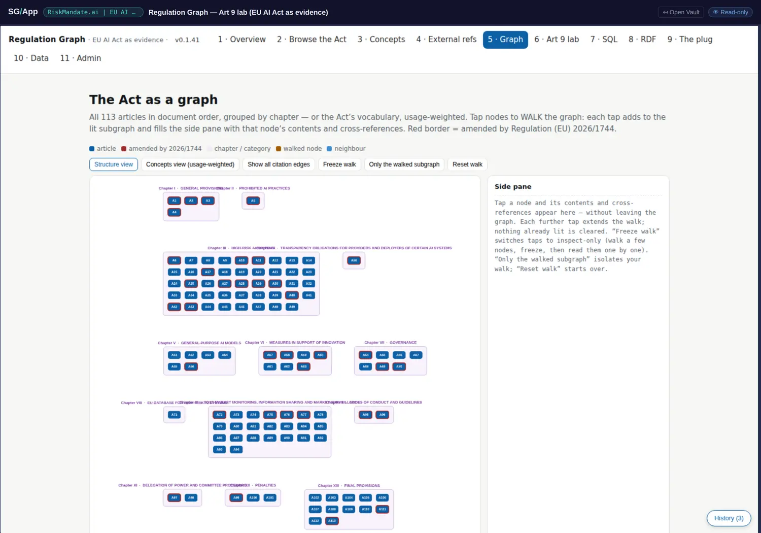 Article-level graph; ten sibling views cover SQL, RDF, concepts and external citations.