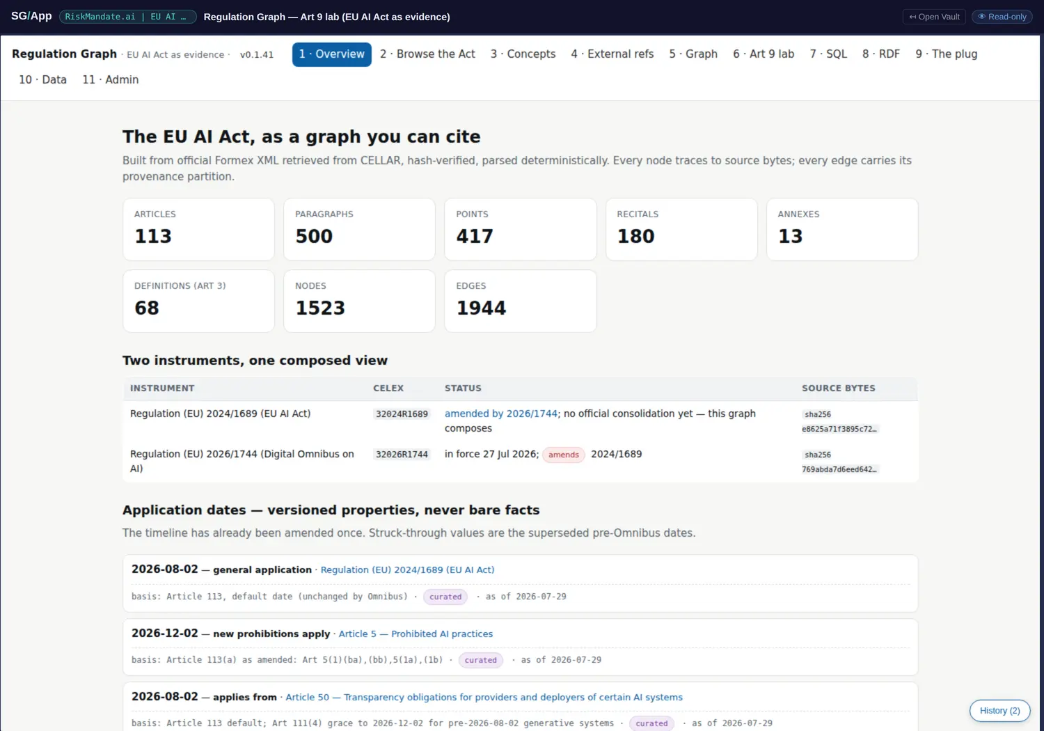 Built from Formex XML retrieved from CELLAR, hash-verified, parsed deterministically.