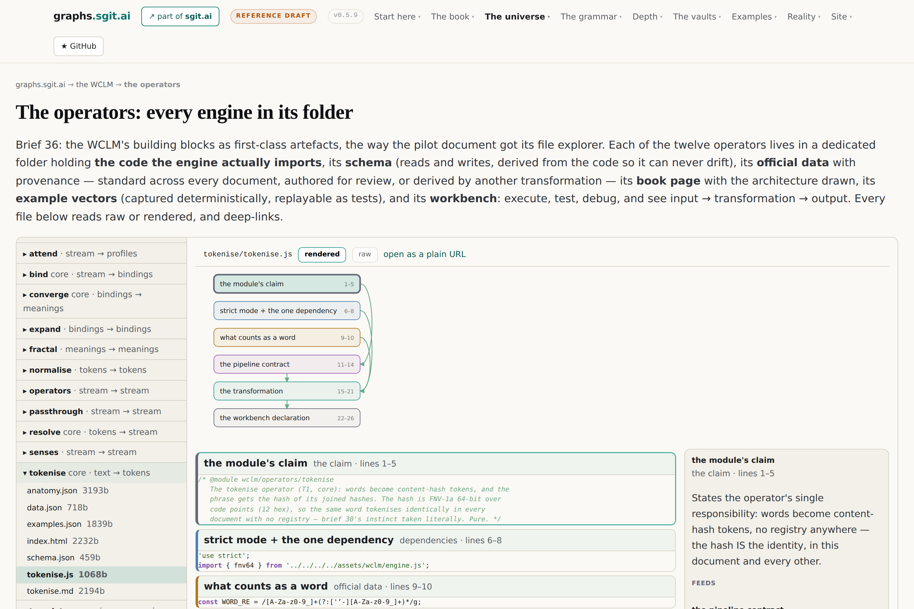 the code anatomy view at v0.5.9