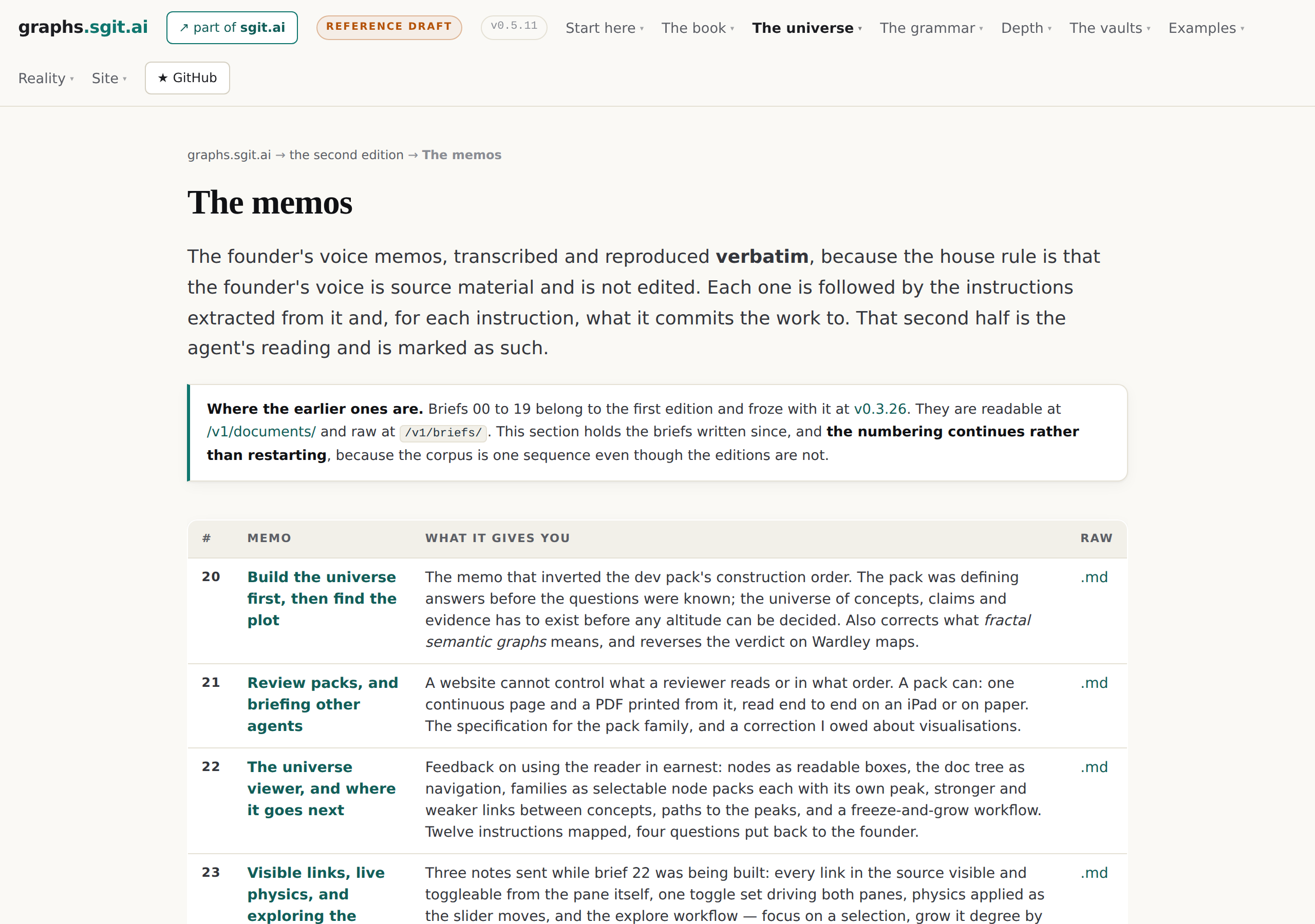the memos hub at v0.5.11