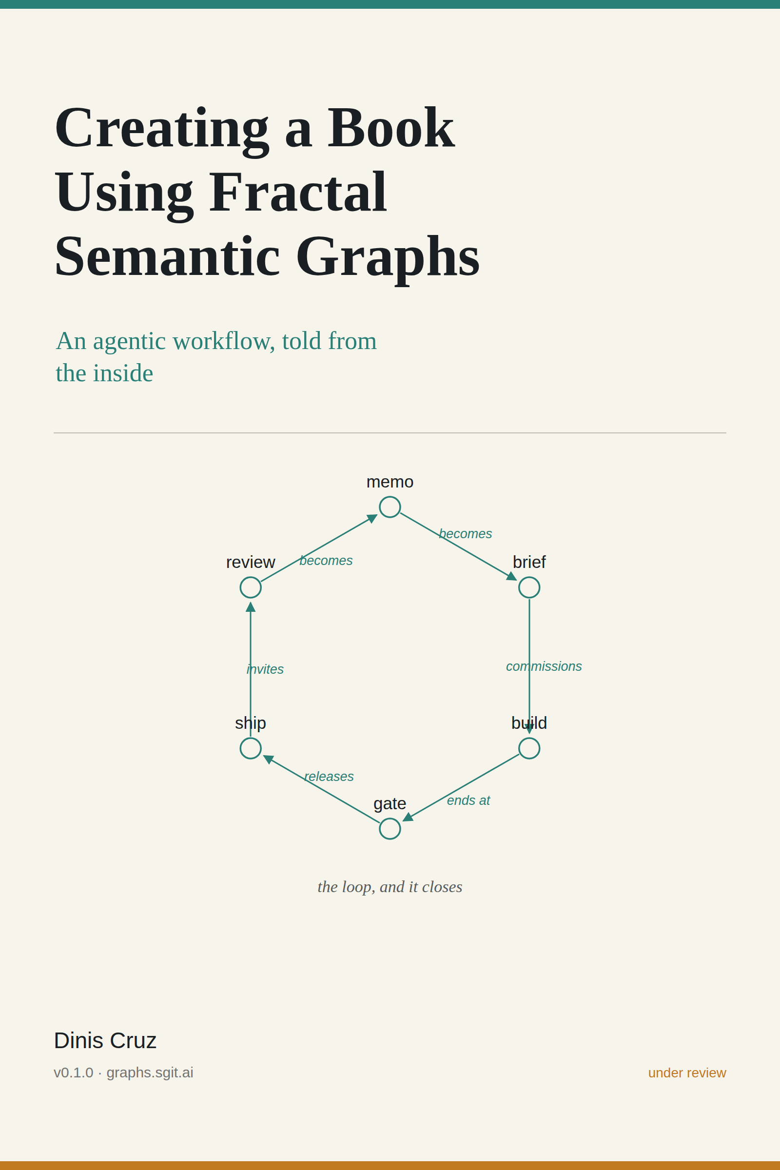 The cover of Creating a Book Using Fractal Semantic Graphs: the title above a small graph drawn in the book's own edge vocabulary.