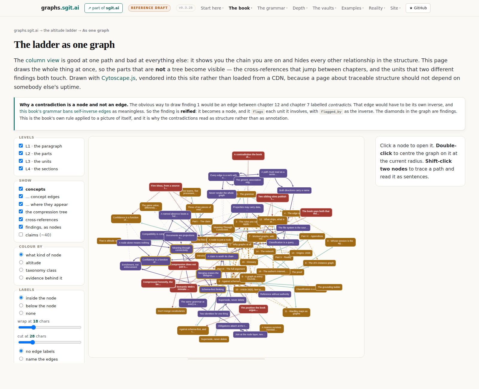 02__ladder-graph
