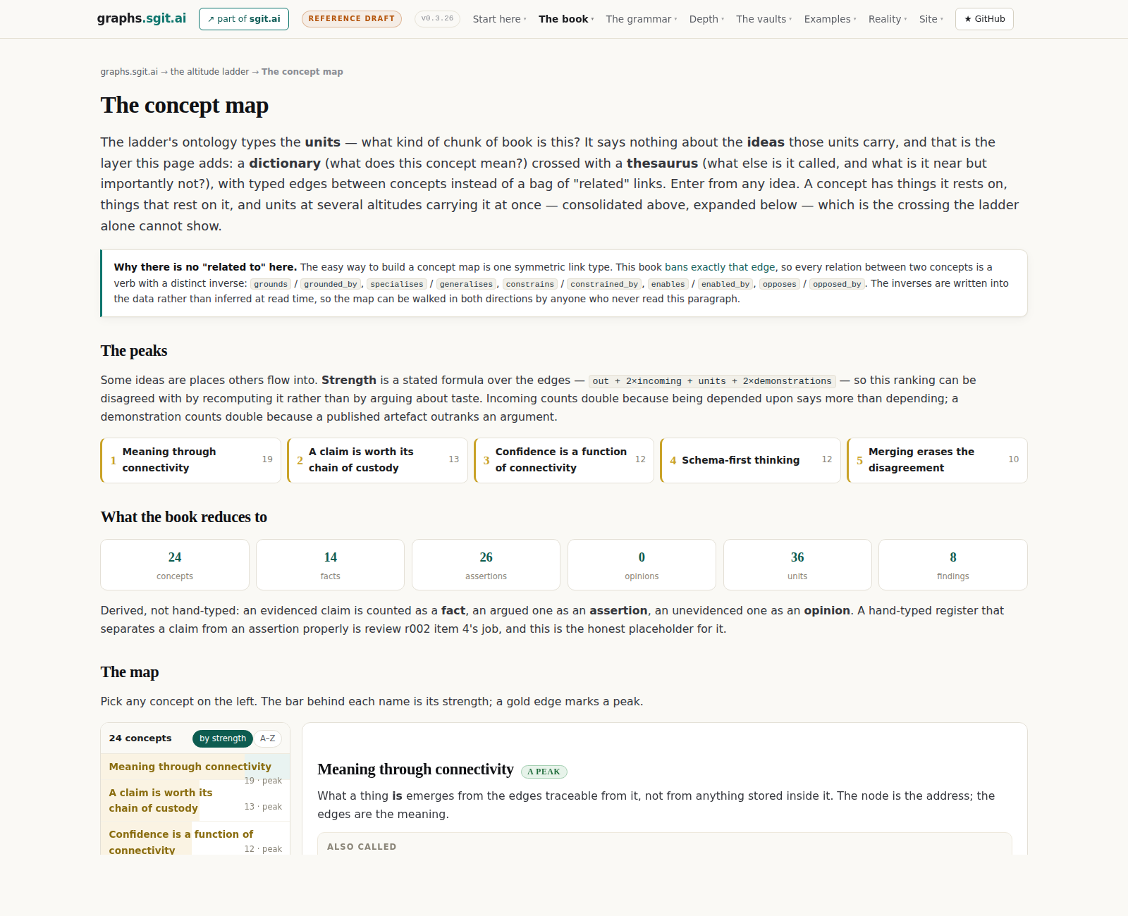 03__concept-map