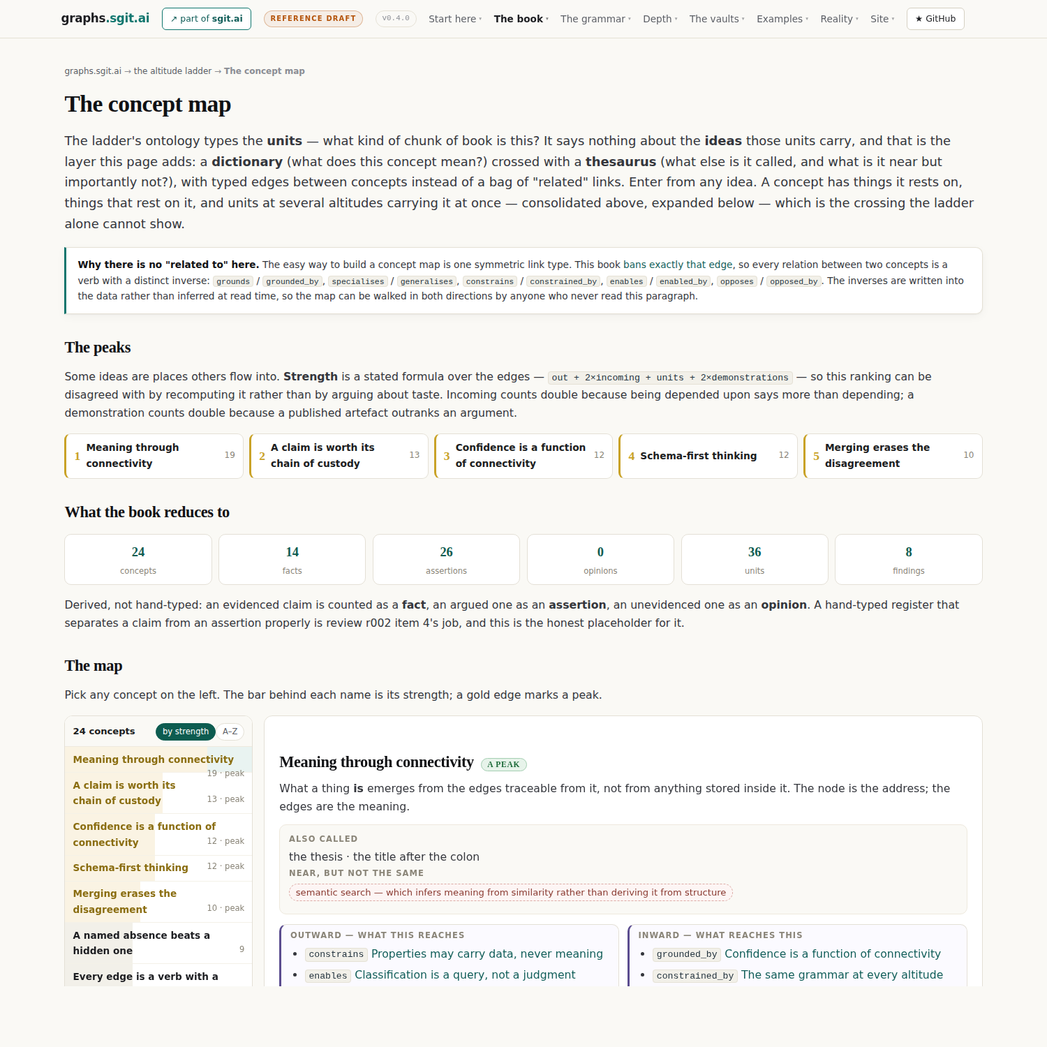 The concept map, all twenty-four.